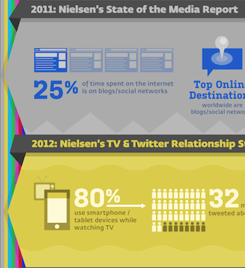 Social Impact on TV Viewing 4367